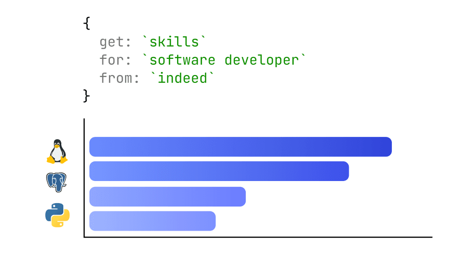 Job Data Scraper